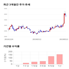 종목,점수,투자,남선알미늄,측면,주가