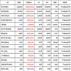 비트코인,가상화폐,리움,거래,상승세