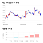 종목,점수,투자,슈프리마,주가,기업