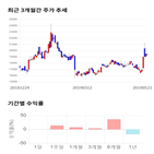 종목,점수,투자,기업,동아지질,측면