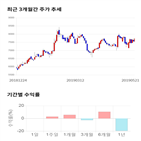 종목,점수,투자,기업,측면,수익률