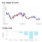 종목,점수,투자,한국쉘석유,주가,기업