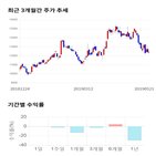 종목,점수,투자,유진테크,측면,기록