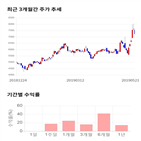 종목,점수,투자,덱스,기업,측면