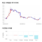 종목,점수,투자,혜인,기록,주가