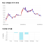 종목,점수,투자,유틸렉스,기업,기록