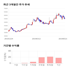 종목,점수,투자,주가,기업,수익률