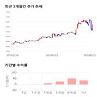 종목,점수,투자,유비케어,주가,기업