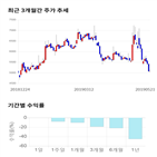 종목,점수,투자,기업,기록,측면