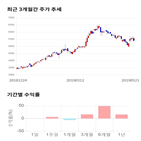 종목,점수,투자,기업,베이스,주가