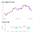 종목,점수,투자,기업,제우스,기록