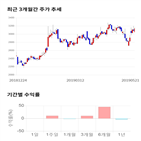 종목,점수,투자,써니전자,주가,기업