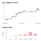 종목,점수,투자,측면,아이마켓코리아,주가