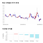 종목,점수,투자,다믈멀티미디어,주가,기업