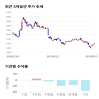 종목,점수,투자,기업,현대코퍼레이션홀딩스