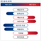 분석,기관,외국인,수급,예상,종목알파