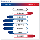 분석,기관,수급,외국인,예상,종목알파