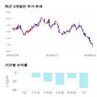 종목,점수,투자,무학,측면,기록