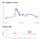 종목,점수,투자,제강,기업,기록