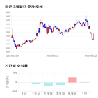 종목,점수,투자,오리콤,기록,기업