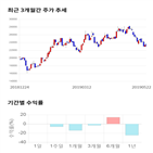 종목,점수,투자,원익,기록,기업