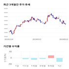 종목,점수,녹스첨단소재,투자,측면,주가