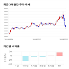 종목,점수,투자,기업,주가,기록