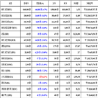 비트코인,가상화폐,리움,거래,하락세