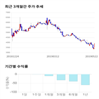 종목,점수,투자,인스코비,주가