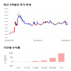 종목,점수,투자,삼성출판사,측면,주가