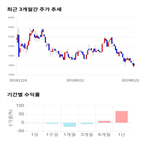 종목,점수,투자,티원,기업,기록