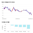 종목,점수,투자,팜스웰바이오,기업,기록