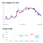 종목,점수,투자,신성델타테크,기록