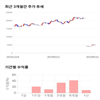 종목,점수,투자,주가,쿠쿠홈시스,기록