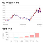 종목,점수,투자,인탑스,기록,주가