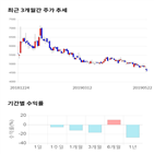 종목,점수,투자,산업홀딩스,기업,기록