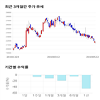 종목,점수,투자,씨티케이코스메틱스,측면,주가