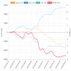 코스피,종목,투자자,매매동향
