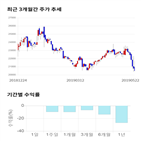 종목,점수,투자,기업,사조대림,기록