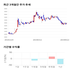 종목,점수,투자,삼화전자,측면,기록