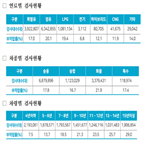 부적합,자동차검사