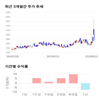 종목,점수,투자,기업,대동전자