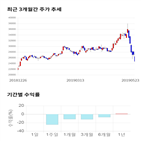 종목,점수,투자,기업,주가,기록