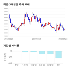 종목,점수,투자,펩트론,주가