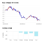 종목,점수,투자,기업,삼화페인트,측면