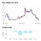 종목,점수,투자,로보티즈,주가,기업