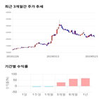 종목,점수,투자,크린앤사이언스,측면,기업