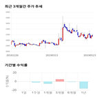 종목,점수,투자,스맥,기업,주가