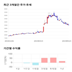 종목,점수,투자,로보로보,기업,기록