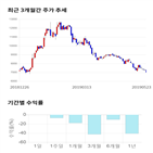 종목,점수,투자,선익시스템,기록,기업